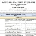 Адаптоване календарно-тематичне планування з Історії України та Інформатики для 9 класу (3-й рівень підтримки (легка форма РАС)