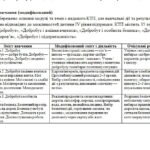 Фото розробки: МОДИФІКОВАНІ НАВЧАЛЬНІ ПРОГРАМИ інтегрованого курсу «Здоров’я, безпека та добробут», укр. мови, літератури та технологій 5 клас учень / учениця з ООП