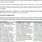 Фото розробки: МОДИФІКОВАНІ НАВЧАЛЬНІ ПРОГРАМИ інтегрованого курсу «Здоров’я, безпека та добробут», укр. мови, літератури та технологій 5 клас учень / учениця з ООП