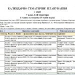 Фото розробки: Модифіковані та адаптовані КТП. 7 клас для дітей з ООП (2, 4 рівні підтримки)