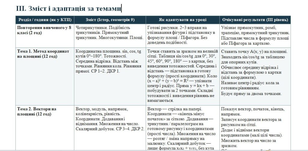 Головне зображення розробки: АДАПТОВАНІ НАВЧАЛЬНІ ПРОГРАМИ з алгебри та геометрії 9 клас для учня із ООП ІІІ рівень підтримки за підручником Істер О.С.
