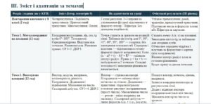 АДАПТОВАНІ НАВЧАЛЬНІ ПРОГРАМИ з алгебри та геометрії 9 клас для учня із ООП ІІІ рівень підтримки за підручником Істер О.С.