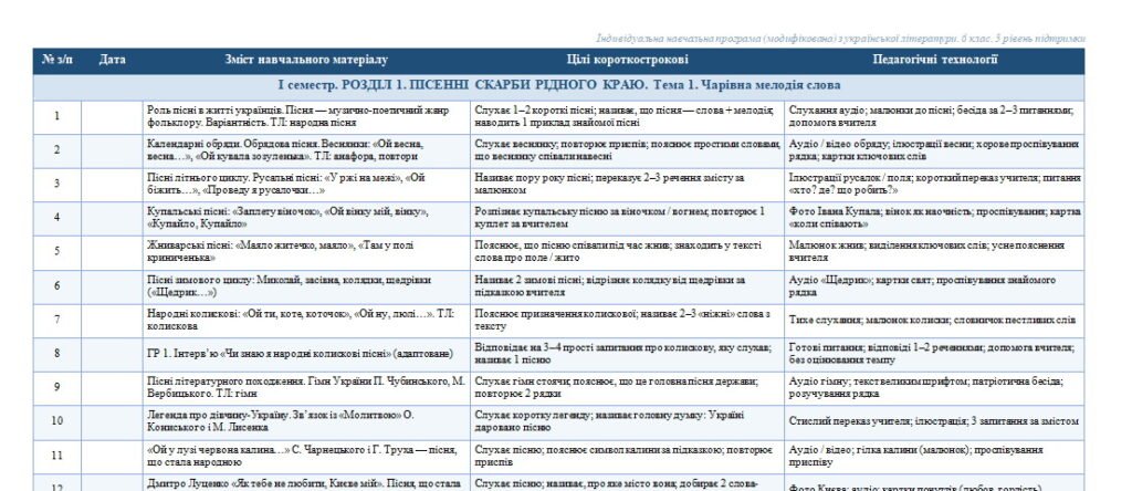 Головне зображення розробки: Індивідуальна навчальна програма (модифікована) з української мови та літератури до підручників Заболотний О. В.;Архипова В. П. для учня / учениці 6 к