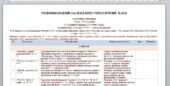 КТП МОДИФІКОВАНЕ ДЛЯ 3 КЛАСУ 5 рівень підтримки (індивідуальне навчання)