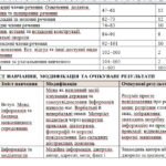 МОДИФІКОВАНА НАВЧАЛЬНА ПРОГРАМА з української літератури та мови 8 клас для учня / учениці з особливими освітніми потребами (РАС, IV рівень підтримки;