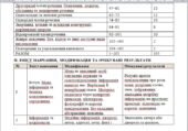 МОДИФІКОВАНА НАВЧАЛЬНА ПРОГРАМА з української літератури та мови 8 клас для учня / учениці з особливими освітніми потребами (РАС, IV рівень підтримки;
