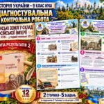 Діагностувальна контрольна робота з історії України. Група результатів 2 — 9 клас НУШ за підручником Галімова