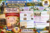 Діагностувальна контрольна робота з історії України. Група результатів 2 — 9 клас НУШ за підручником Галімова