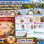Діагностувальна контрольна робота з історії України. Група результатів 3 — 9 клас НУШ за підручником Галімова