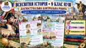 Діагностувальна контрольна робота «Європа, Америка і світ у першій половині XIX ст.». ГР2 — 9 клас НУШ за підручниками Щупака, Ладиченко та Полянськог