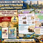 Діагностувальна контрольна робота з історії України. Група результатів 1 — 9 клас НУШ за підручниками Власова, Щупака та Хлібовської