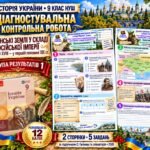 Діагностувальна контрольна робота з історії України. Група результатів 1 — 9 клас НУШ за підручником Галімова