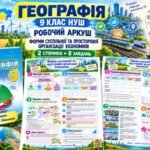 Форми суспільної та просторової організації економіки — робочий аркуш, 9 клас НУШ за підручником Коберніка та Коваленка