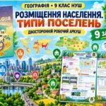 Розміщення населення. Типи поселень — робочий аркуш із географії, 9 клас НУШ за підручником Запотоцького та співавторів