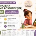 Конструктор та заповнений зразок оновленої ІПР; 1 клас, 2 рівень підтримки (пакет документів)
