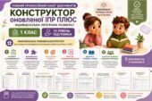 Конструктор та заповнений зразок оновленої ІПР; 1 клас, 3 рівень підтримки (пакет документів)