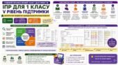 Конструктор та заповнений зразок оновленої ІПР; 1 клас, 5 рівень підтримки (пакет документів)