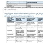 Фото розробки: Конструктор та заповнений зразок оновленої ІПР; 3 клас, 2 рівень підтримки (пакет документів)