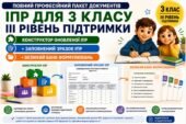 Конструктор та заповнений зразок оновленої ІПР; 3 клас, 3 рівень підтримки (пакет документів)