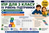 Конструктор та заповнений зразок оновленої ІПР; 3 клас, 4 рівень підтримки (пакет документів)