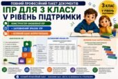 Конструктор та заповнений зразок оновленої ІПР; 3 клас, 5 рівень підтримки (пакет документів)