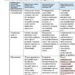 Фото розробки: Конструктор та заповнений зразок оновленої ІПР; 3 клас, 5 рівень підтримки (пакет документів)
