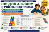 Конструктор та заповнений зразок оновленої ІПР; 4 клас, 2 рівень підтримки (пакет документів)