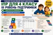 Конструктор та заповнений зразок оновленої ІПР; 4 клас, 3 рівень підтримки (пакет документів)