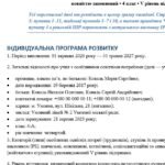 Фото розробки: Конструктор та заповнений зразок оновленої ІПР; 4 клас, 5 рівень підтримки (пакет документів)