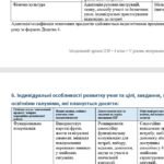 Фото розробки: Конструктор та заповнений зразок оновленої ІПР; 4 клас, 5 рівень підтримки (пакет документів)