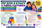 Конструктор та заповнений зразок оновленої ІПР; 4 клас, 5 рівень підтримки (пакет документів)