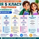 Конструктор та заповнений зразок оновленої ІПР; 5 клас, 2 рівень підтримки (пакет документів)