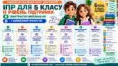 Конструктор та заповнений зразок оновленої ІПР; 5 клас, 2 рівень підтримки (пакет документів)