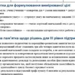 Фото розробки: Конструктор та заповнений зразок оновленої ІПР; 6 клас, 3 рівень підтримки (пакет документів)