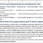 Фото розробки: Конструктор та заповнений зразок оновленої ІПР; 6 клас, 4 рівень підтримки (пакет документів)