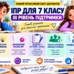 Конструктор та заповнений зразок оновленої ІПР; 7 клас, 3 рівень підтримки (пакет документів)