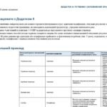 Фото розробки: Конструктор та заповнений зразок оновленої ІПР; 7 клас, 3 рівень підтримки (пакет документів)