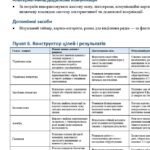 Фото розробки: Конструктор та заповнений зразок оновленої ІПР; 4 клас, 5 рівень підтримки (пакет документів)
