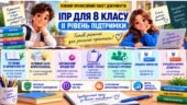 Конструктор та заповнений зразок оновленої ІПР; 8 клас, 2 рівень підтримки (пакет документів)