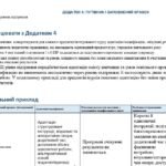 Фото розробки: Конструктор та заповнений зразок оновленої ІПР; 8 клас, 3 рівень підтримки (пакет документів)