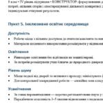 Фото розробки: Конструктор та заповнений зразок оновленої ІПР; 8 клас, 4 рівень підтримки (пакет документів)