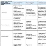 Фото розробки: Конструктор та заповнений зразок оновленої ІПР; 8 клас, 5 рівень підтримки (пакет документів)