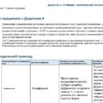 Фото розробки: Конструктор та заповнений зразок оновленої ІПР; 8 клас, 5 рівень підтримки (пакет документів)