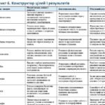 Фото розробки: Конструктор та заповнений зразок оновленої ІПР; 9 клас, 4 рівень підтримки (пакет документів)