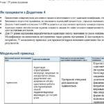 Фото розробки: Конструктор та заповнений зразок оновленої ІПР; 9 клас, 4 рівень підтримки (пакет документів)