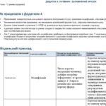 Фото розробки: Конструктор та заповнений зразок оновленої ІПР; 9 клас, 5 рівень підтримки (пакет документів)