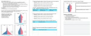 Практична робота 9 клас – «Аналіз статево-вікових пірамід країн з різною демографічною ситуацією», Запотоцький С.П.