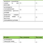 Фото розробки: 9 клас. Підсумкова (діагностична) робота “Повторення. Просте ускладнене речення” 2 варіанти (без ГР)