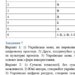 Фото розробки: 9 клас. Підсумкова (діагностична) робота “Повторення. Просте ускладнене речення” 2 варіанти (без ГР)