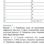 Фото розробки: 9 клас. Підсумкова (діагностична) робота “Повторення. Просте ускладнене речення. Пряма й непряма мова” 2 варіанти (без ГР)